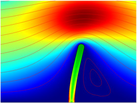 Fluid&#8211;Structure Interaction